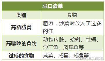 发物忌口食物一览表鸡蛋,常见发物一览表