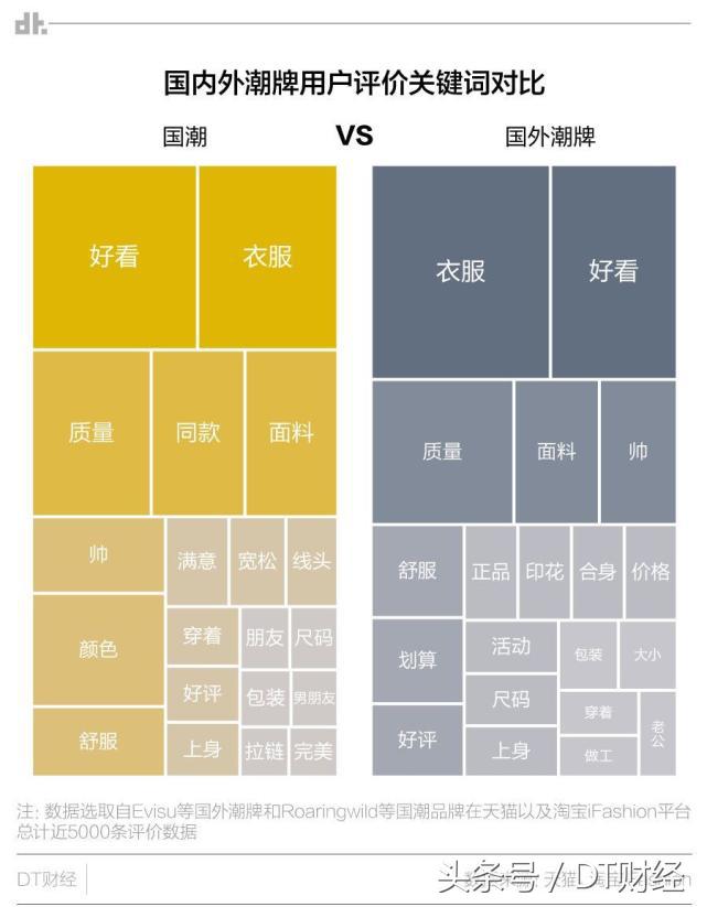 国潮越来越好,国潮2018完整版