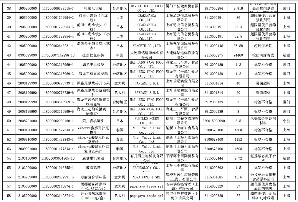 理性购买网红食品,网上爆火的各种网红食品