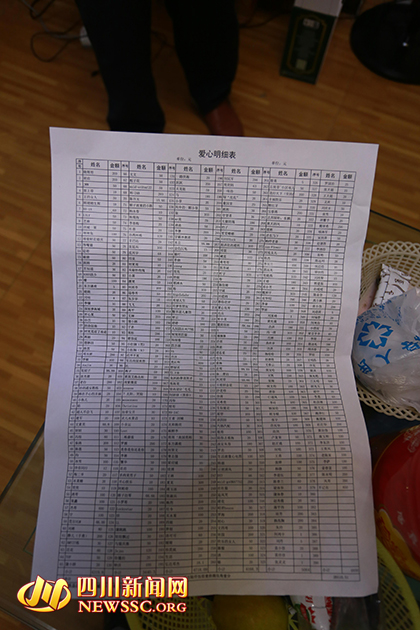 好暖心！射洪300余名业主凑钱为小区患癌保安治病