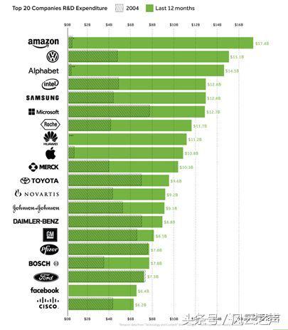 何以“京深杭”(下)|塞冬