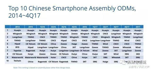 何以“京深杭”(下)|塞冬