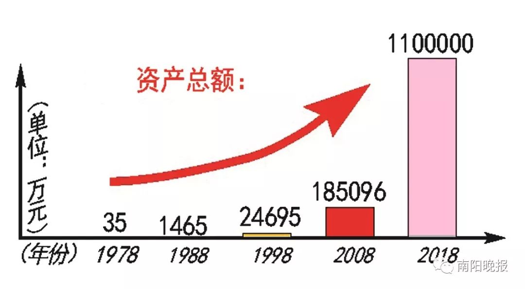 点赞！初心不改，未来可期，记在改革开放中诞生成长的仲景宛西制药