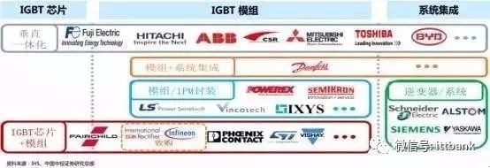 中国igbt现状,国产igbt和国外igbt差距在哪里