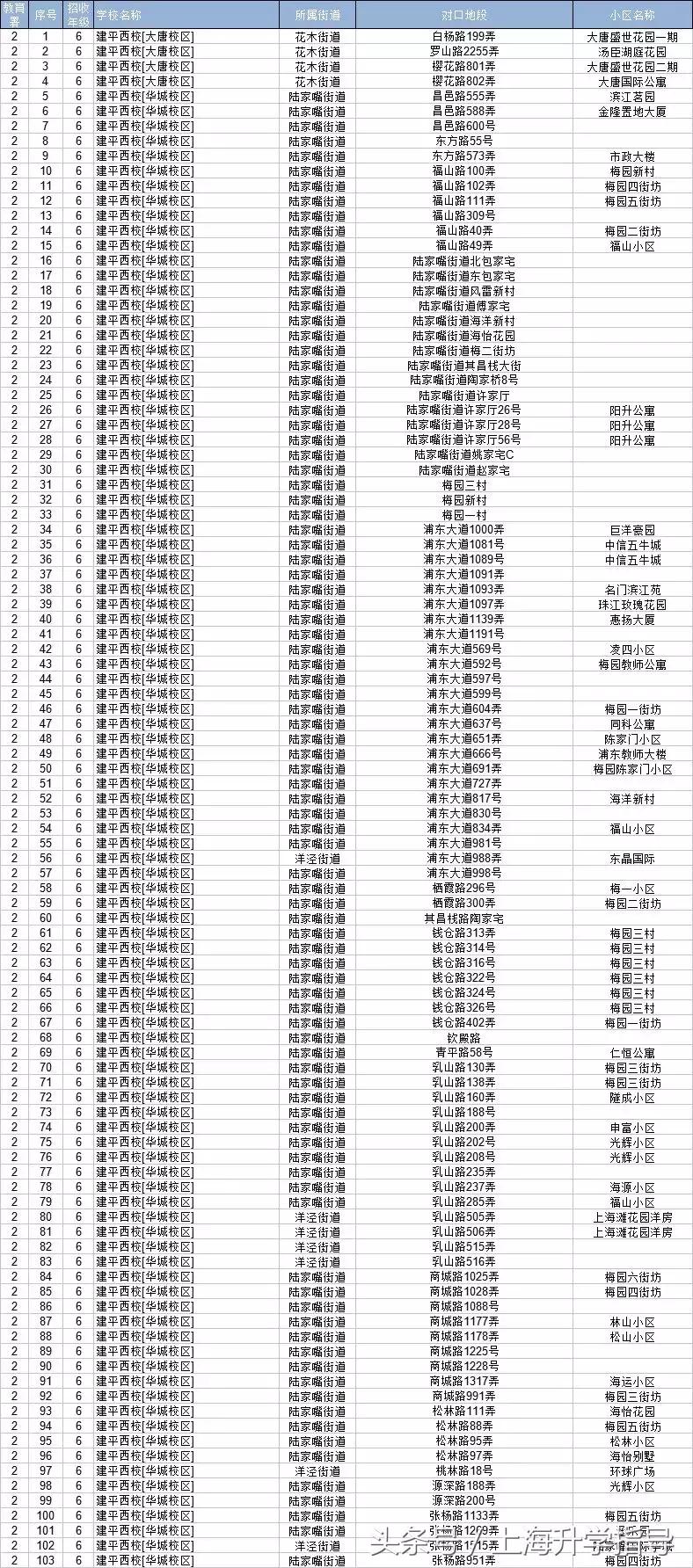 升学数据紧追四校，作为浦东霸主的建平集团到底有多厉害？