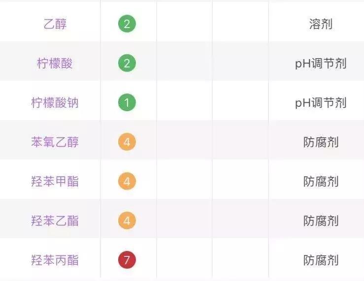 十大公认的便宜又好用的精华,精华便宜好物