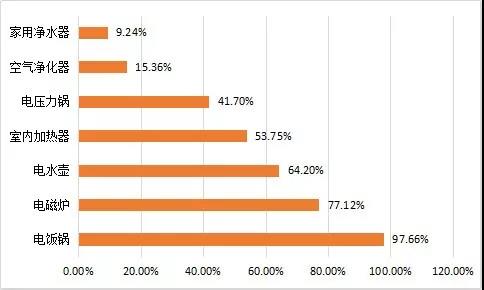 净水器销售市场现状,直销净水器十大品牌价格合理