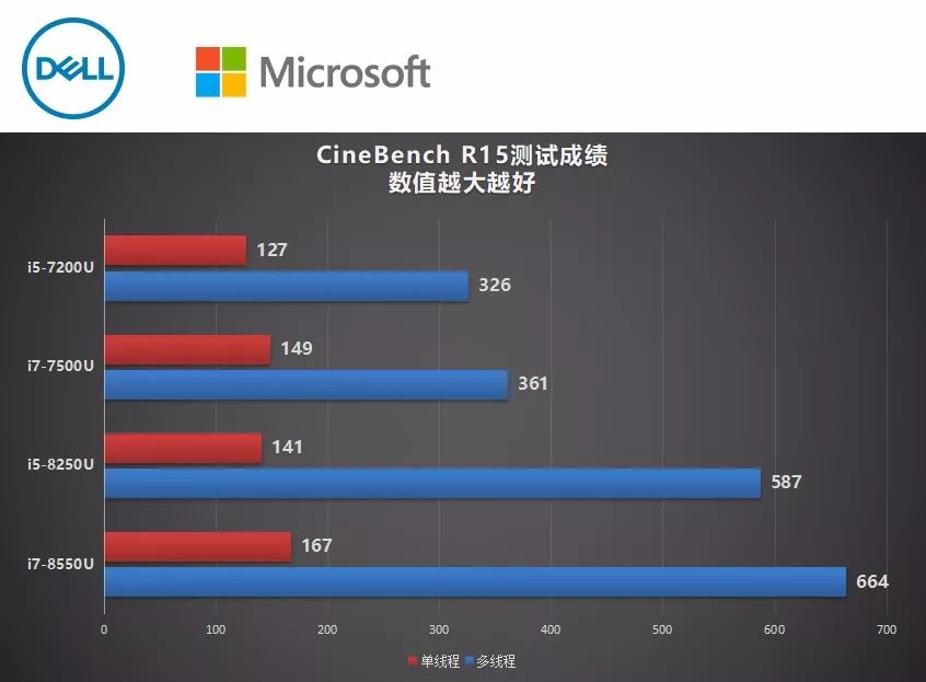 戴尔灵越5370详细配置,灵越笔记本5370怎么样