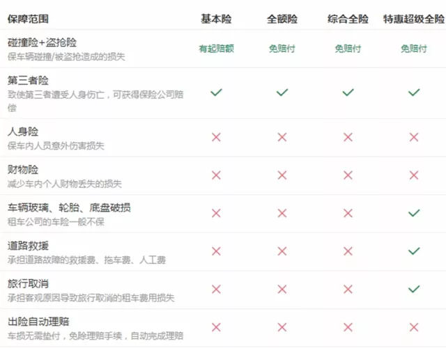 美国自驾常见的罚单,美国交规自驾停车