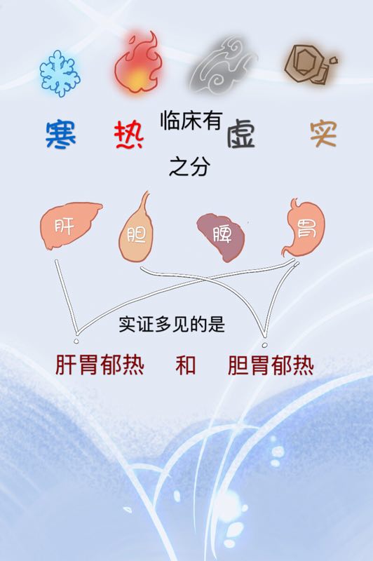 反酸烧心食管堵得慌是怎么回事,胃堵反酸烧心吃什么药