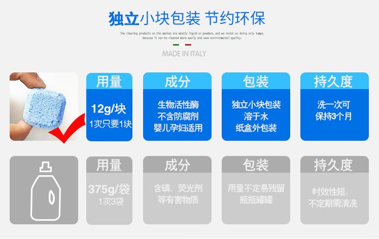 洗衣机里放多了清洁液全是泡泡,洗衣机里放点盐