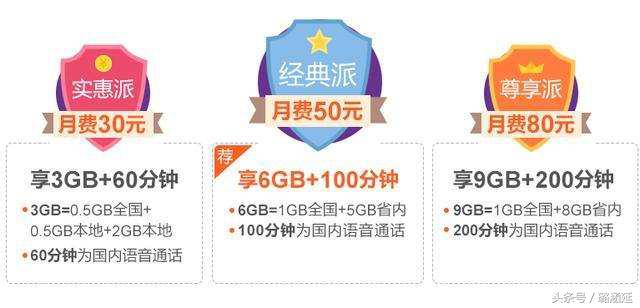 联通19元全国通用流量套餐,联通29.9纯流量套餐