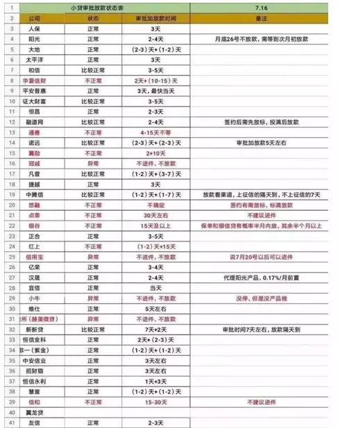 p2p网贷政策影响,p2p雷暴背后的原因有哪些