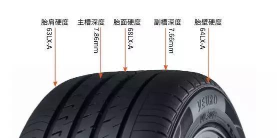 邓禄普102050评测,邓禄普veuro和sport的区别