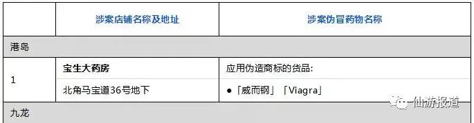 2018年香港曝光假药店,香港药品假货和真货