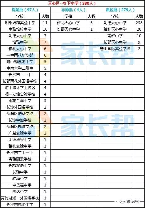 长沙市天心区学区房划分,长沙天心区好的学区房