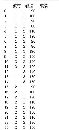 假设检验实例分析,假设检验的意义