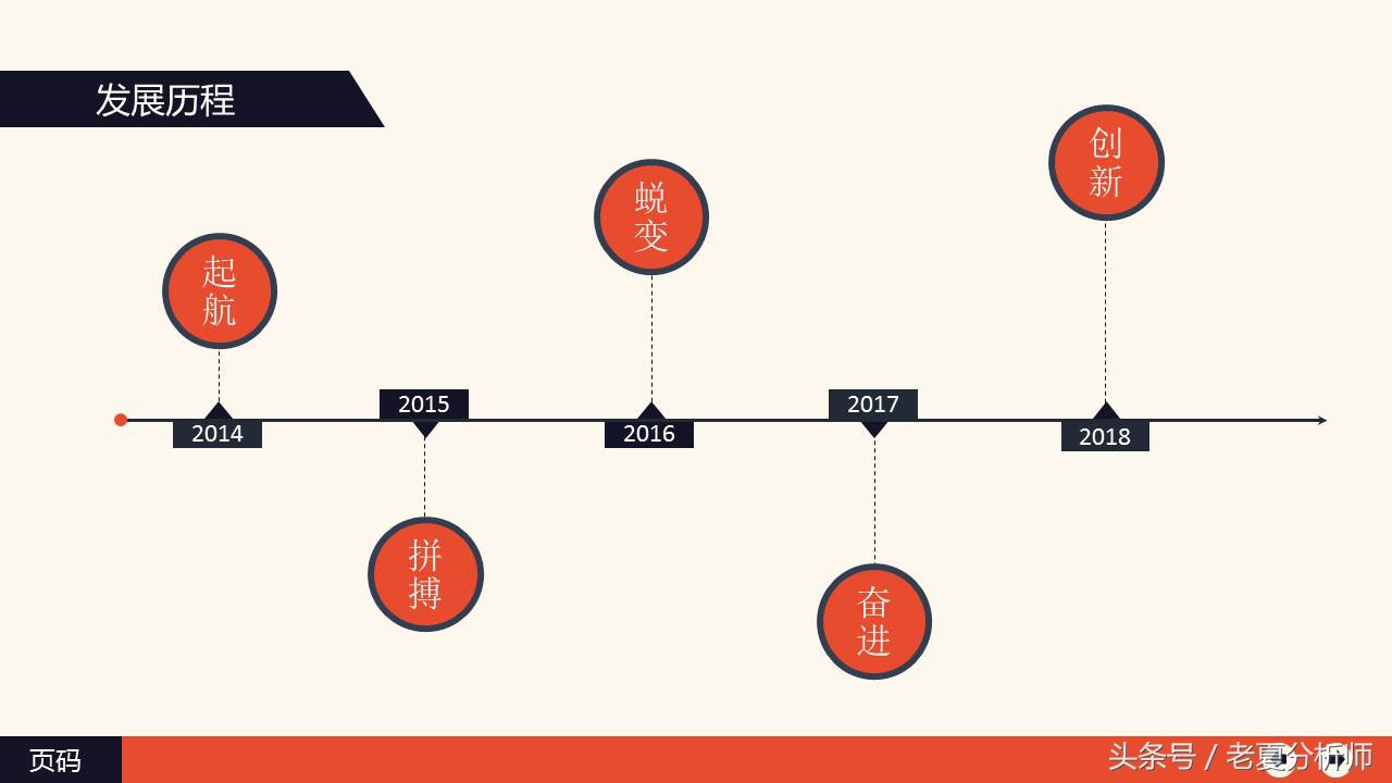 市场产品营销方案ppt模板下载,市场营销策划PPT