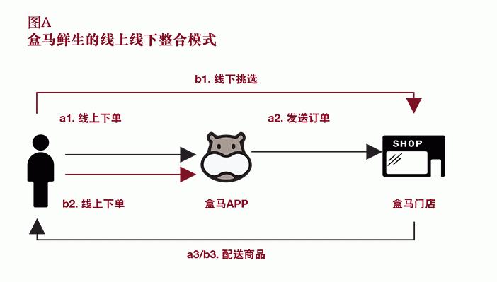 网红盒马生意怎么样,中国盒马第一家门店