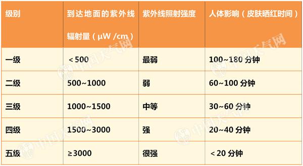 几百的防晒,几百块钱的防晒霜
