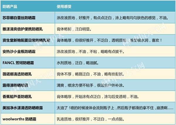 几百的防晒,几百块钱的防晒霜