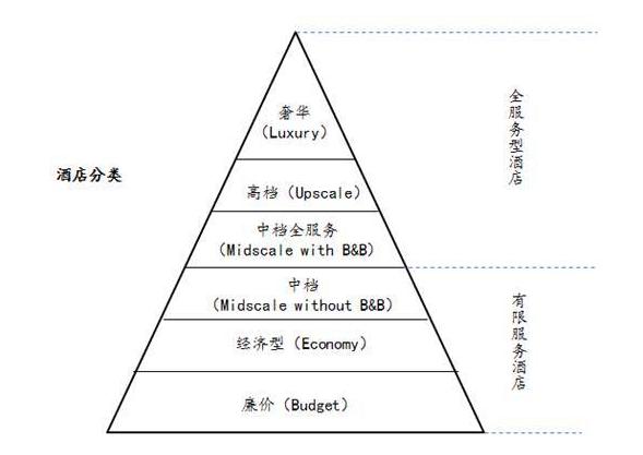 怎么选择舒适性价比高的酒店,怎样挑选一家靠谱的酒店
