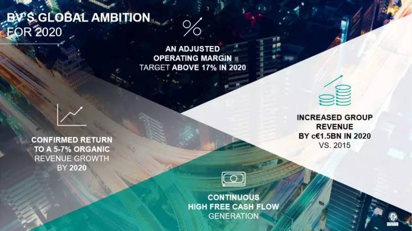 必维国际检验集团中国区,必维国际检验集团测试题