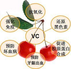 2块钱的维生素C和98块钱的维生素C，有什么区别？丨科普