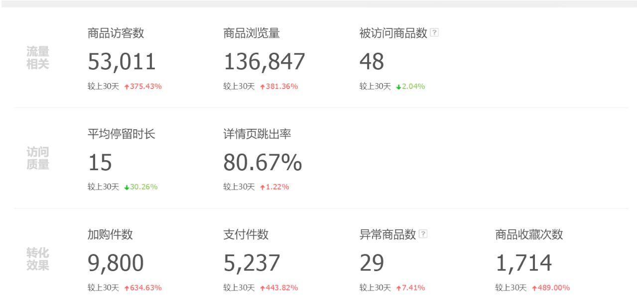 5分钟就能学会测款方式，还在苦脑吗？