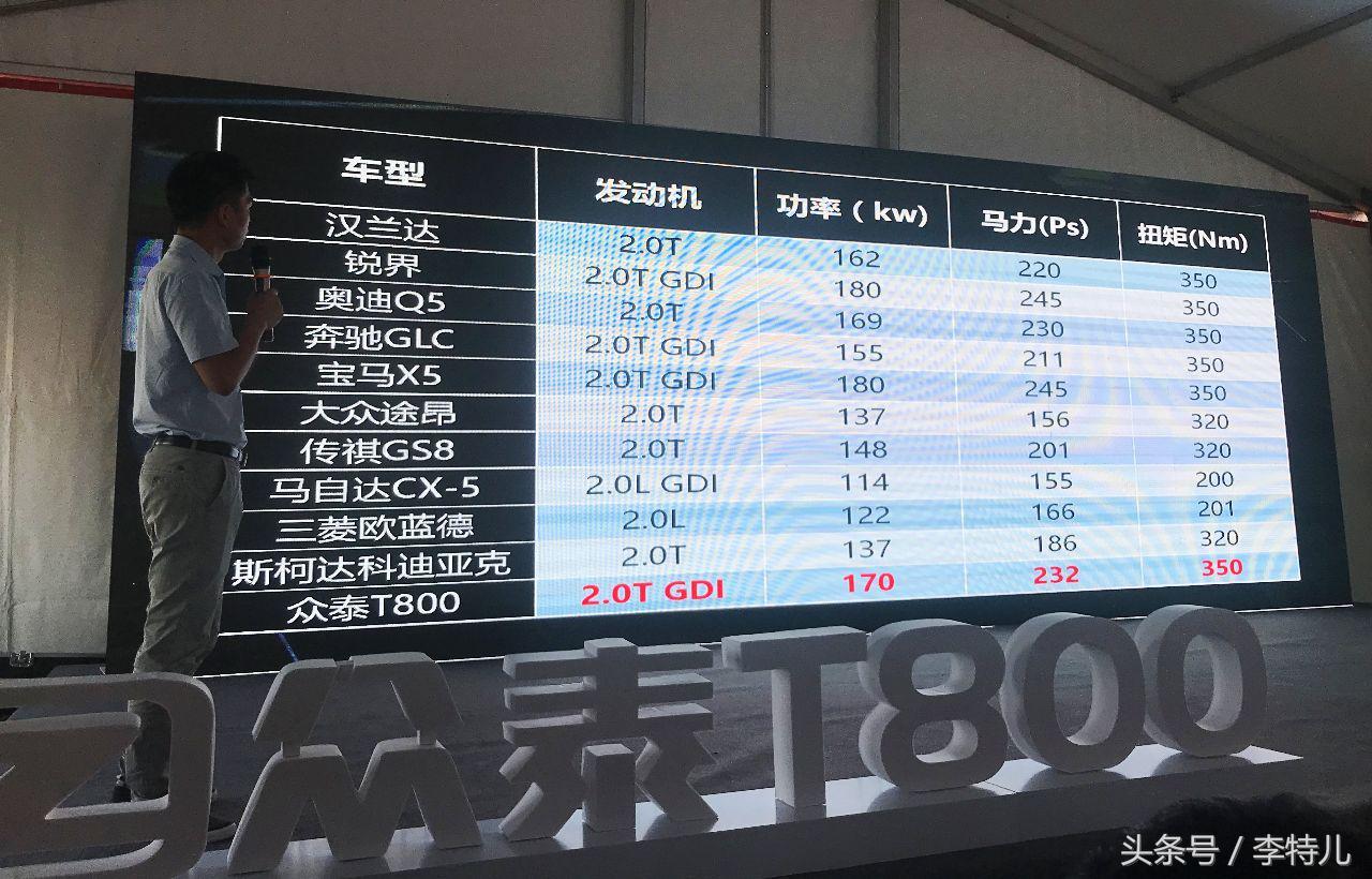 中流击水，浪遏飞舟，长沙试驾众泰T800惊叹：中国品牌豪华不是梦