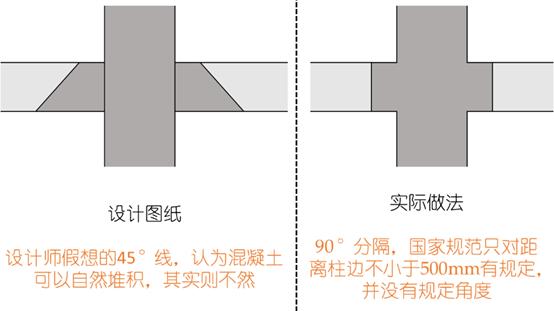 梁板柱施工视频教程,梁柱节点正确浇筑方法