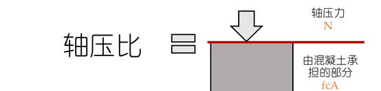 梁板柱施工视频教程,梁柱节点正确浇筑方法