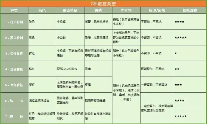 为什么痘痘总是反反复复怎么解决,为什么痘痘总是反反复复不见好