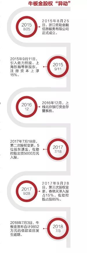 牛板金最近的消息,牛板金逾期了吗