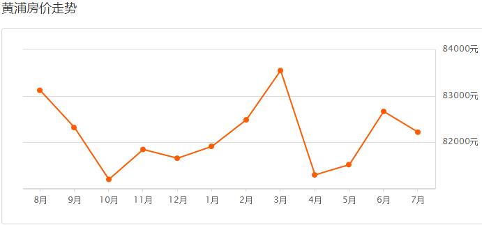 上海工资多少可以买房,揭秘今年上海各区房价排名