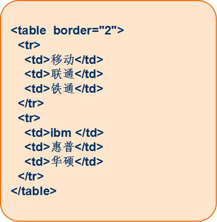 html基础教学全集,html简单实例