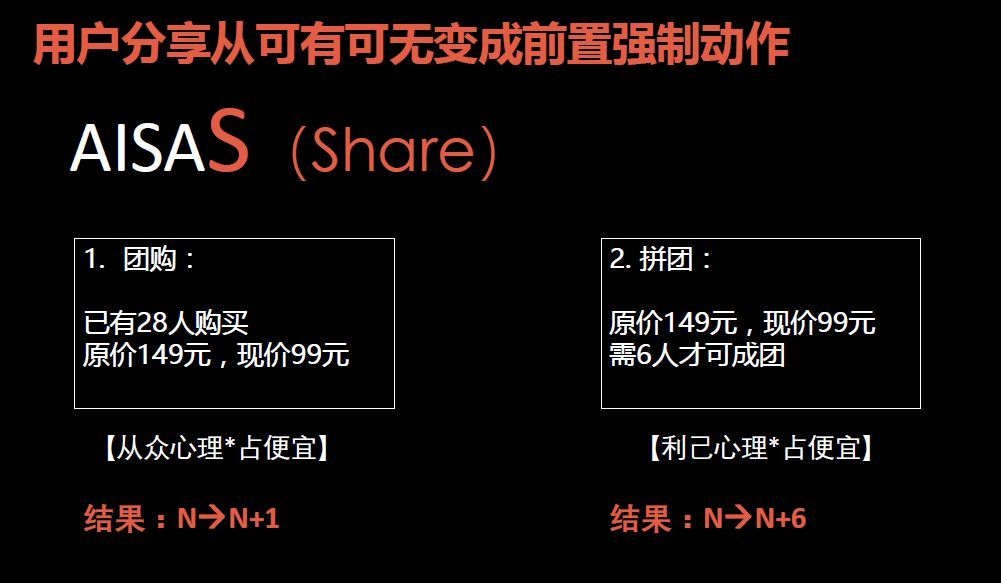 拼命追求的日活，1个公式搞定