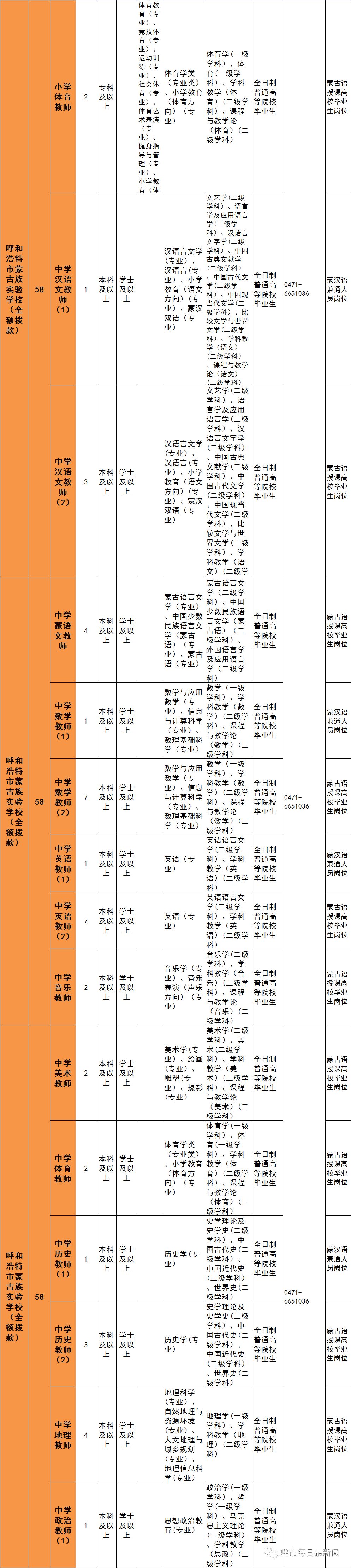 呼和浩特市公开招聘教师工作简章,呼和浩特市教师招聘岗位表