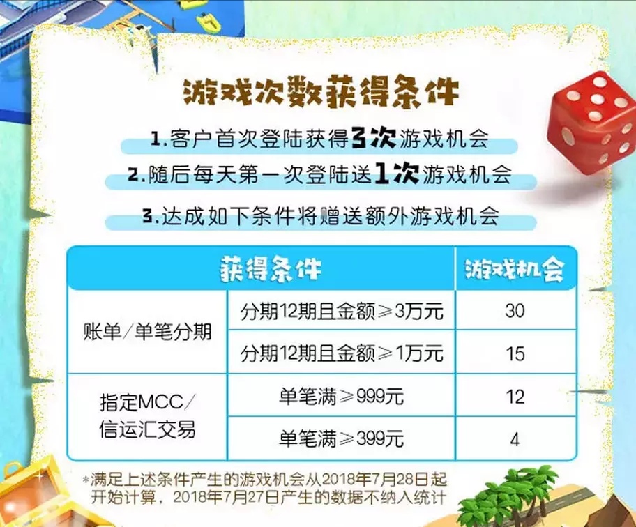 中信信用送好礼了kindle，小米随身wifi任你拿