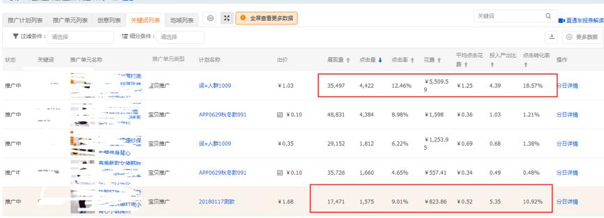 直通车定向报表怎么分析,7分钟教你直通车如何盈利