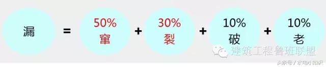 地下室漏水打针堵漏可以吗,生铁水管漏水用什么办法堵漏
