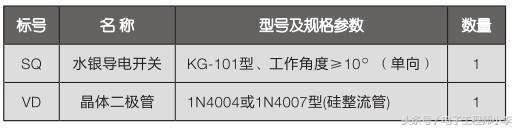 什么电烙铁寿命大,电烙铁省电