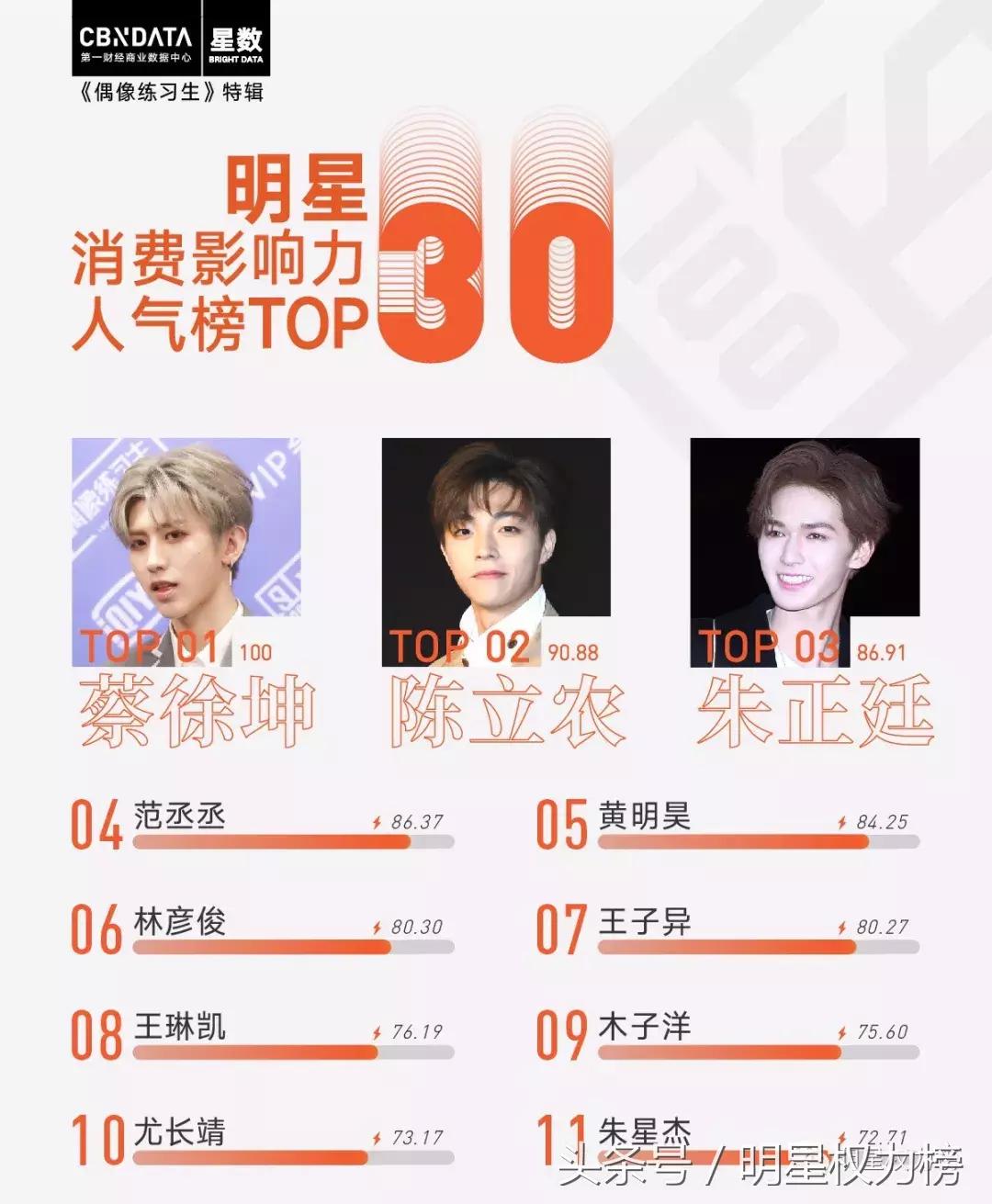 团专团综迟迟不出还迎来“限秀令”？百分九接下来也要各谋发展？