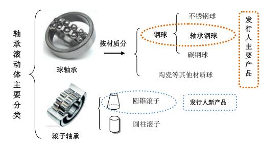 钢球大战液氮官方视频,钢球vs液氮比赛视频