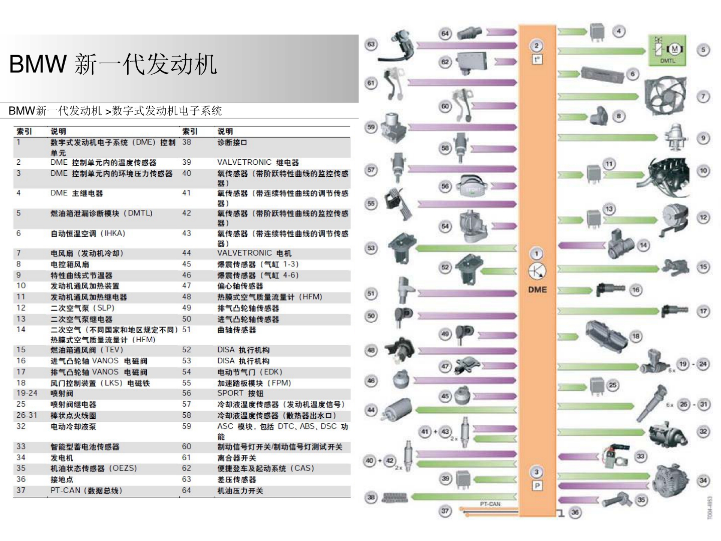 宝马发动机诊断维修培训心得,宝马培训系统