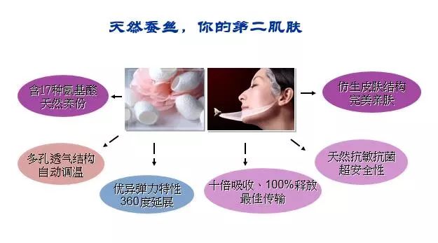 石斛仙草蚕丝面膜,仙草石斛焕颜活肤面膜