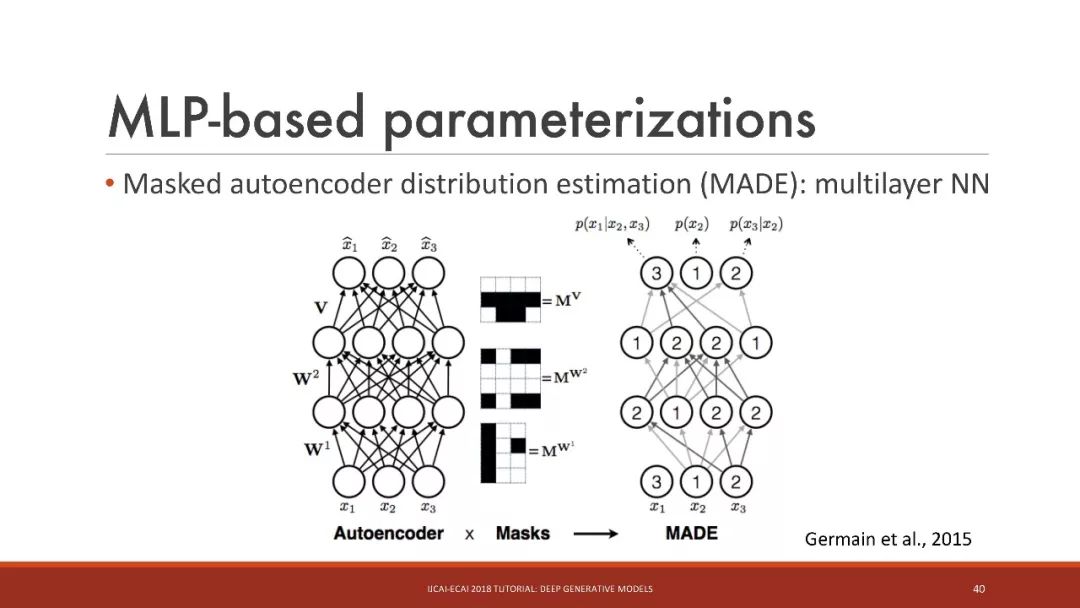 「干货」IJCAI：深入浅出讲解深度生成模型（115PPT）