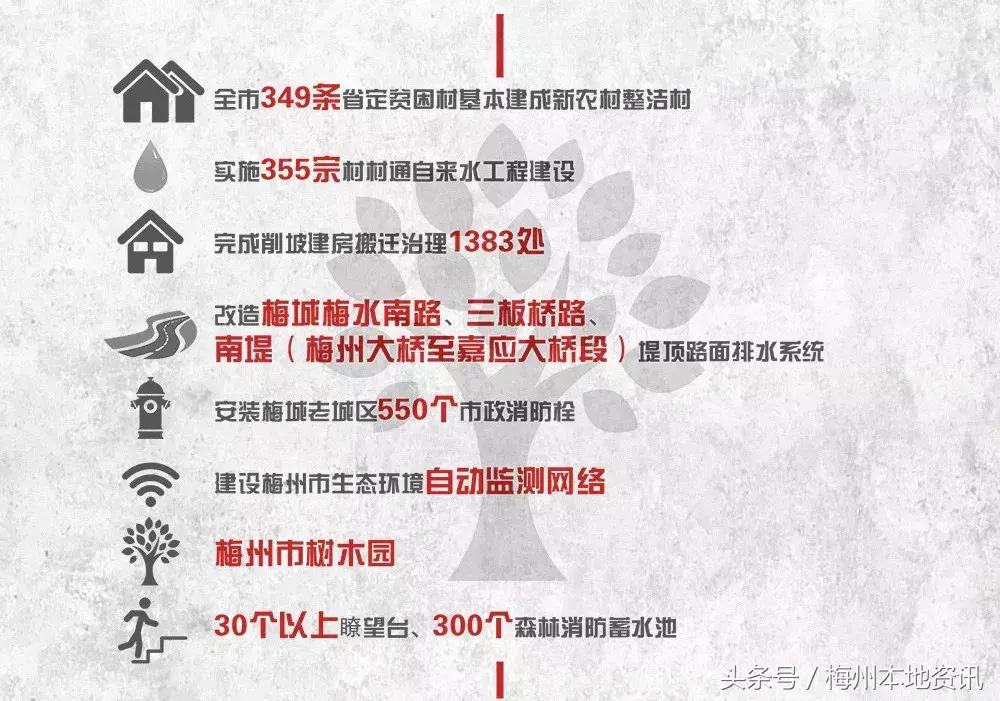 广东梅州梅江十件民生实事,梅州市2020年民生实事