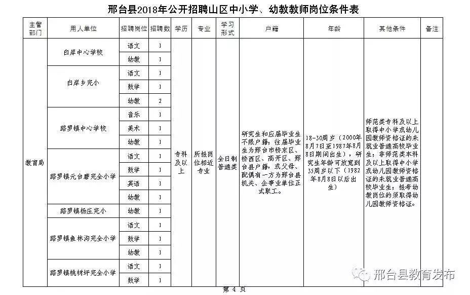 2022邢台市青少年志愿者招募,招志愿者邢台