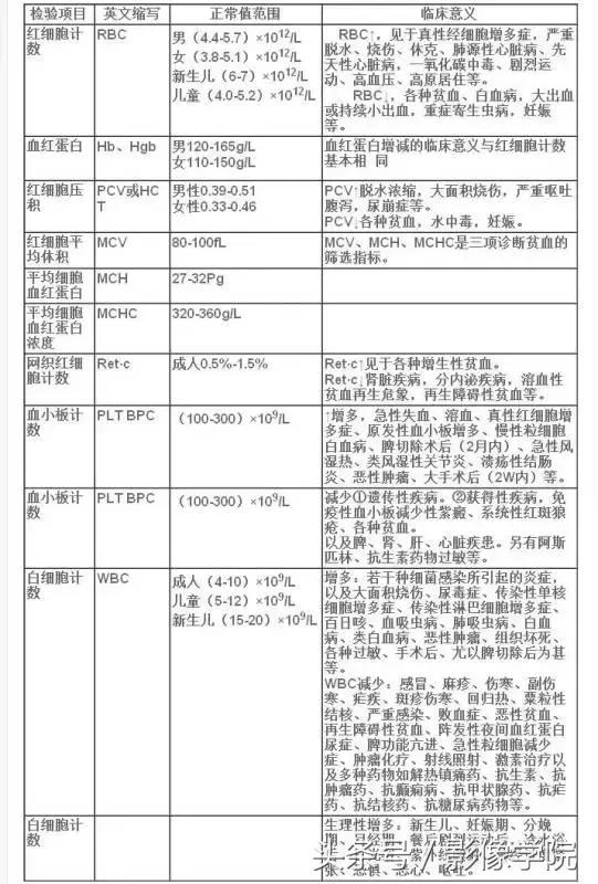 学医必看的专业书,学医化验应报什么专业